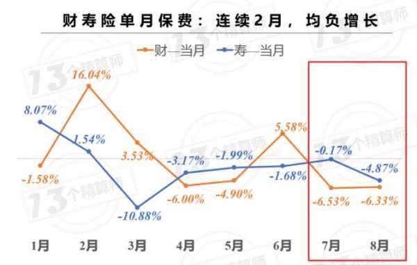 2011保费增速（21年保费增速下降原因）-图2