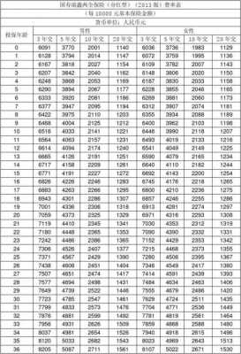 分红保险保费收入（分红保险收益）-图2