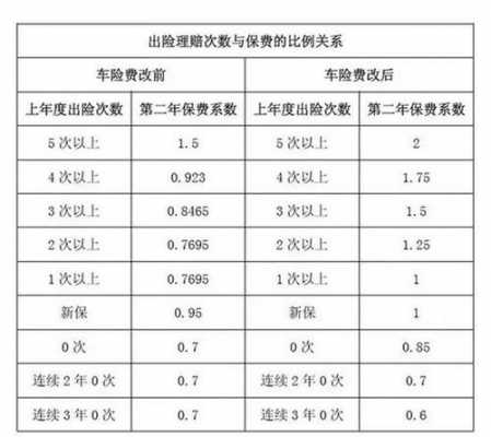 车险三次（车险三次费改）-图3