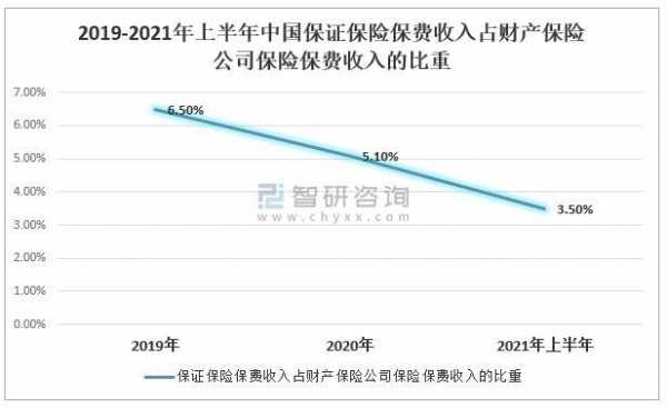 保险1月份保费收入（2021年一季度保费收入）-图1