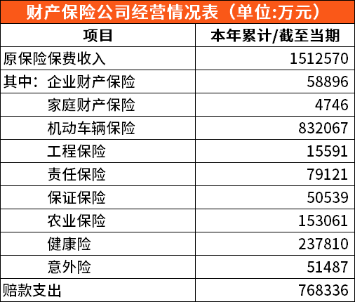 佛山市财险保费（山西财险保费排名）-图1