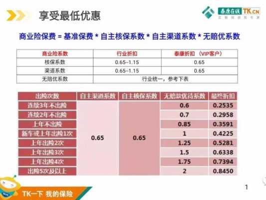 车险返点代理（车险保险公司返点）-图1