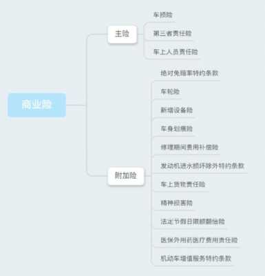 包含成都车险客户资料的词条-图3