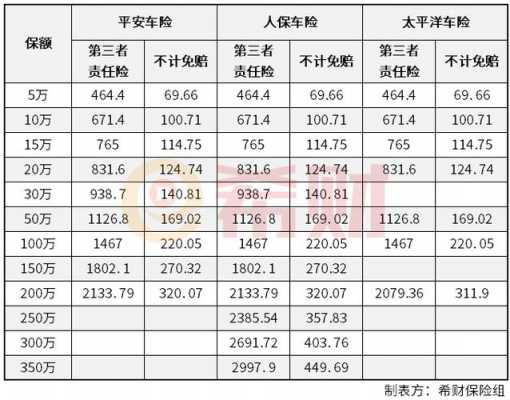 人保三责险价格（人保三责最高保多少万）-图1