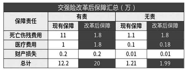 商业车险费率改革（商业车险费率浮动新规）-图1