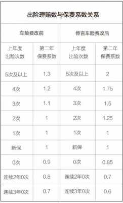 商业车险费率改革（商业车险费率浮动新规）-图2