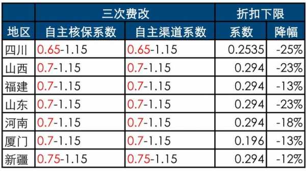 2018车险三期费改（车险三次费改实行时间）-图1