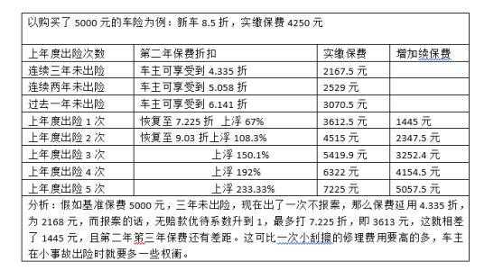 2018车险三期费改（车险三次费改实行时间）-图2