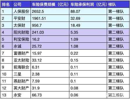 车险利润多少合适（车险的利润到底多大）-图2