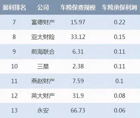 车险利润多少合适（车险的利润到底多大）-图1