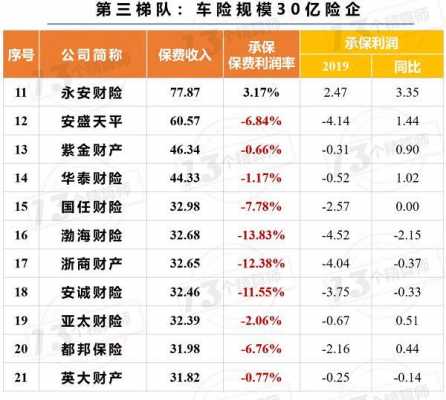 车险利润多少合适（车险的利润到底多大）-图3