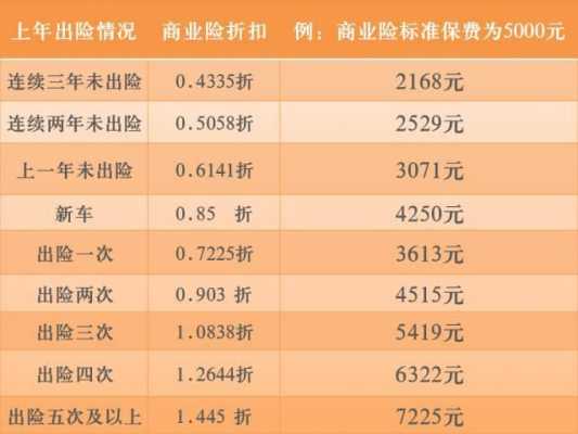 车险几月份优惠大（车险12月份买优惠最大）-图1