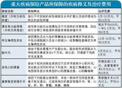 大病险保费可以退（大病险退保能退多少钱）-图1