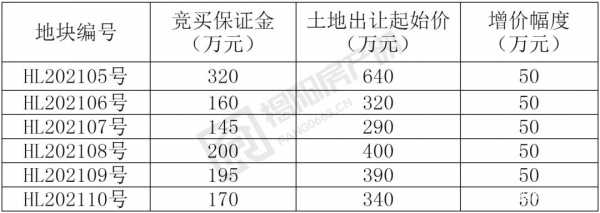 竞保费用（什么是竞买保证金）-图1