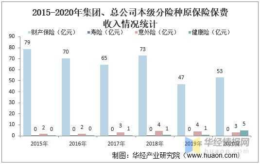 2015年保险业保费收入的简单介绍-图2