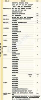 担保保费收入增值税额（担保费收入增值税税率）-图1