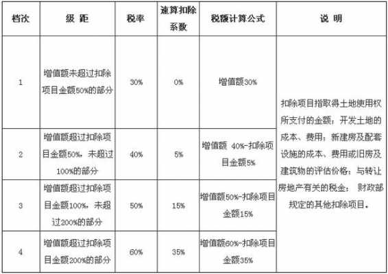 担保保费收入增值税额（担保费收入增值税税率）-图3