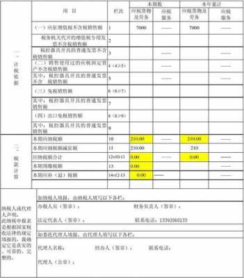 担保保费收入增值税额（担保费收入增值税税率）-图2