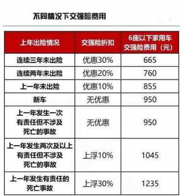 两年不出险保费下调（俩年不出险打几折）-图2