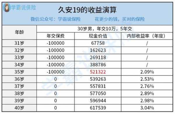 终身寿险保费交多少（终身 寿险）-图2