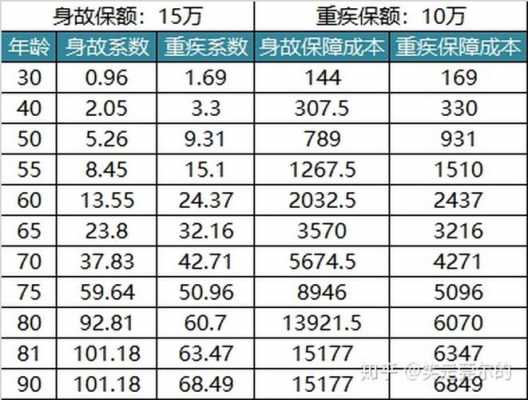 终身寿险保费交多少（终身 寿险）-图1