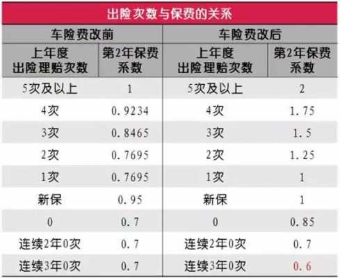 成都车险政策（成都车险政策最新消息）-图2