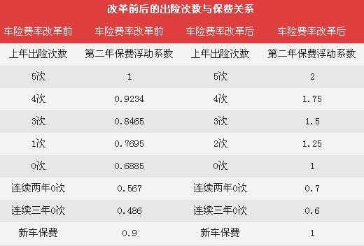 成都车险政策（成都车险政策最新消息）-图3