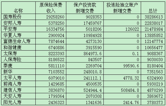 保险公司延迟支付保费（保险公司费用延迟入账）-图1