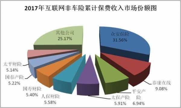 车险流失率（车险流失原因分析）-图3