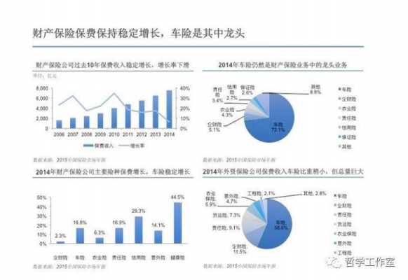 车险流失率（车险流失原因分析）-图1