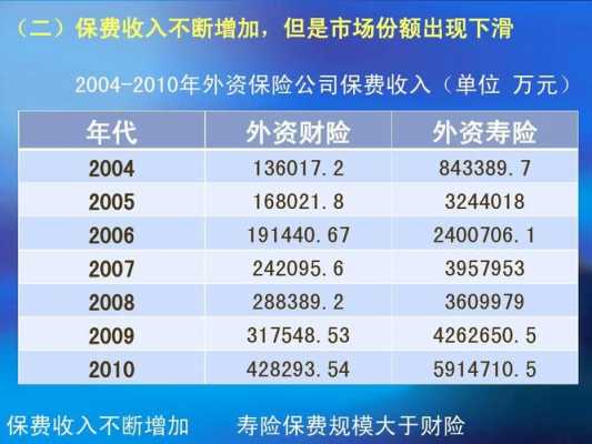 规模保费与总保费收入（规模保费与总保费收入的区别）-图2