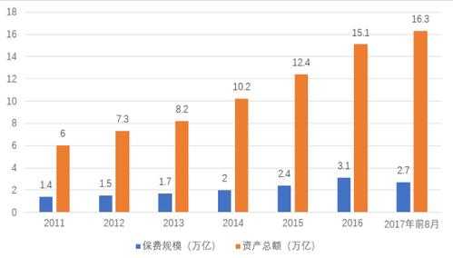 2011年全国保费收入（2011年保险市场）-图1