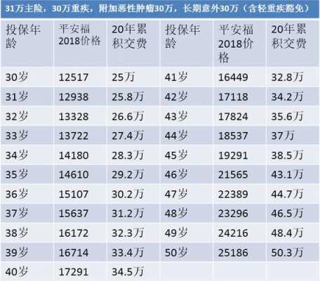 2018人均保费（2020年人均保费）-图1