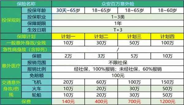 众安保险吗保费排名（众安保险险种介绍）-图3