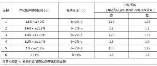 担保费率国有（担保公司担保费率）-图1