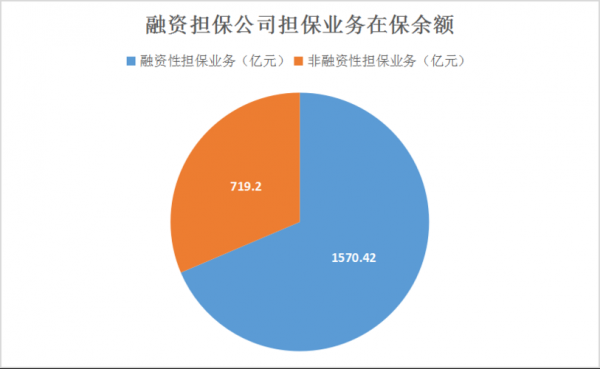 担保费率国有（担保公司担保费率）-图3