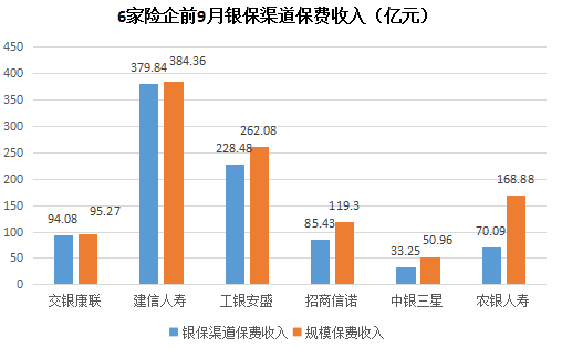 2013银行保险保费收入（历年银保渠道保费收入）-图1