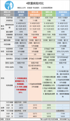 保额保费（保额保费的区别）-图1