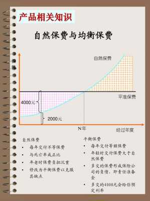 保额保费（保额保费的区别）-图3