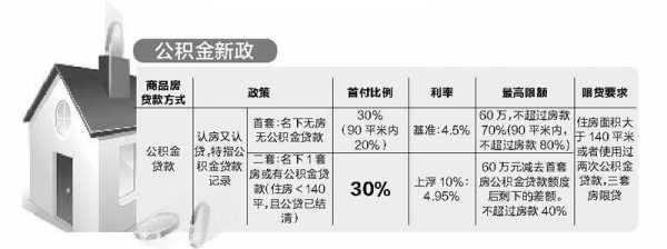 住房公积金贷款担保费（住房公积金贷款担保费怎么收取）-图1