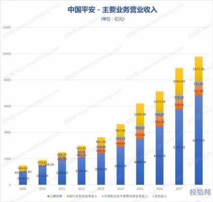 中国平安保费收入点评（中国平安保费收入数据）-图3