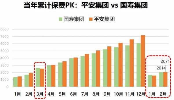 中国平安保费收入点评（中国平安保费收入数据）-图1