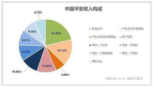 中国平安保费收入点评（中国平安保费收入数据）-图2