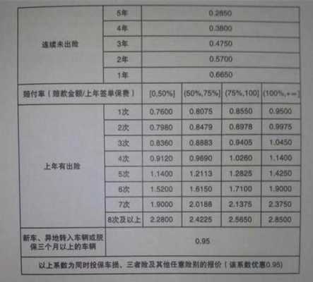 都邦保险车险报案（保险交强险最多赔多少钱）-图3