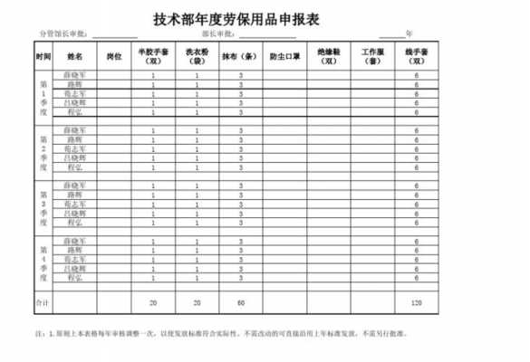 劳保费用剔除（劳保费用属于安全费吗）-图1