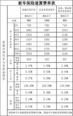 车险保费金额（车险保费金额怎么计算）-图2