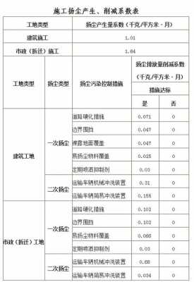 辽宁省建筑施工环保费（建筑施工扬尘环保税）-图1