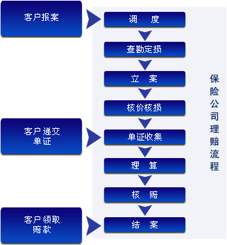 信达车险快速理赔流程（信达车险服务电话）-图1