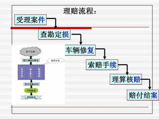 信达车险快速理赔流程（信达车险服务电话）-图3