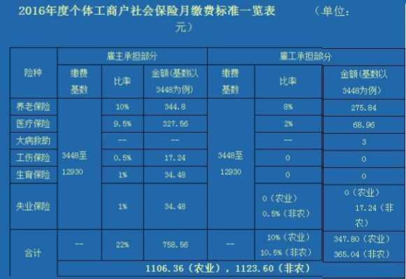 预收年保费（预收保费确认收入的时间点）-图2